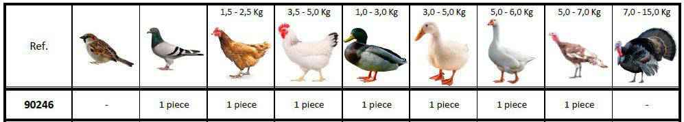 Capacidad de la desplumadora de pollos para taladro